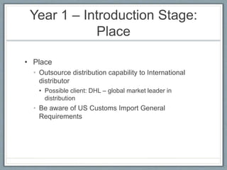 Year 1 – Introduction Stage:
Place
• Place
• Outsource distribution capability to International
distributor
• Possible client: DHL – global market leader in
distribution
• Be aware of US Customs Import General
Requirements
 