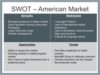 SWOT – American Market
Strengths
- Strongest presence in Italian market
- Good reputation among consumers
- Packaging
- Large client-size range
- Flexible management
Weaknesses
- “Unsought Product”
- Lack of international market
experience
- Lack of distribution channel access
- High cost structure
- Cultural & Language barrier
Opportunities
- Ability to shape the market
- Growing interest in healthy/organic
market
- Don’t have to sway Americans from a
preferred brand
Threats
- One-Step meals/lack of detail
cooking
- Mondelli Group is relatively unknown
- Chinese importers can be cheaper
- Not American-made
 