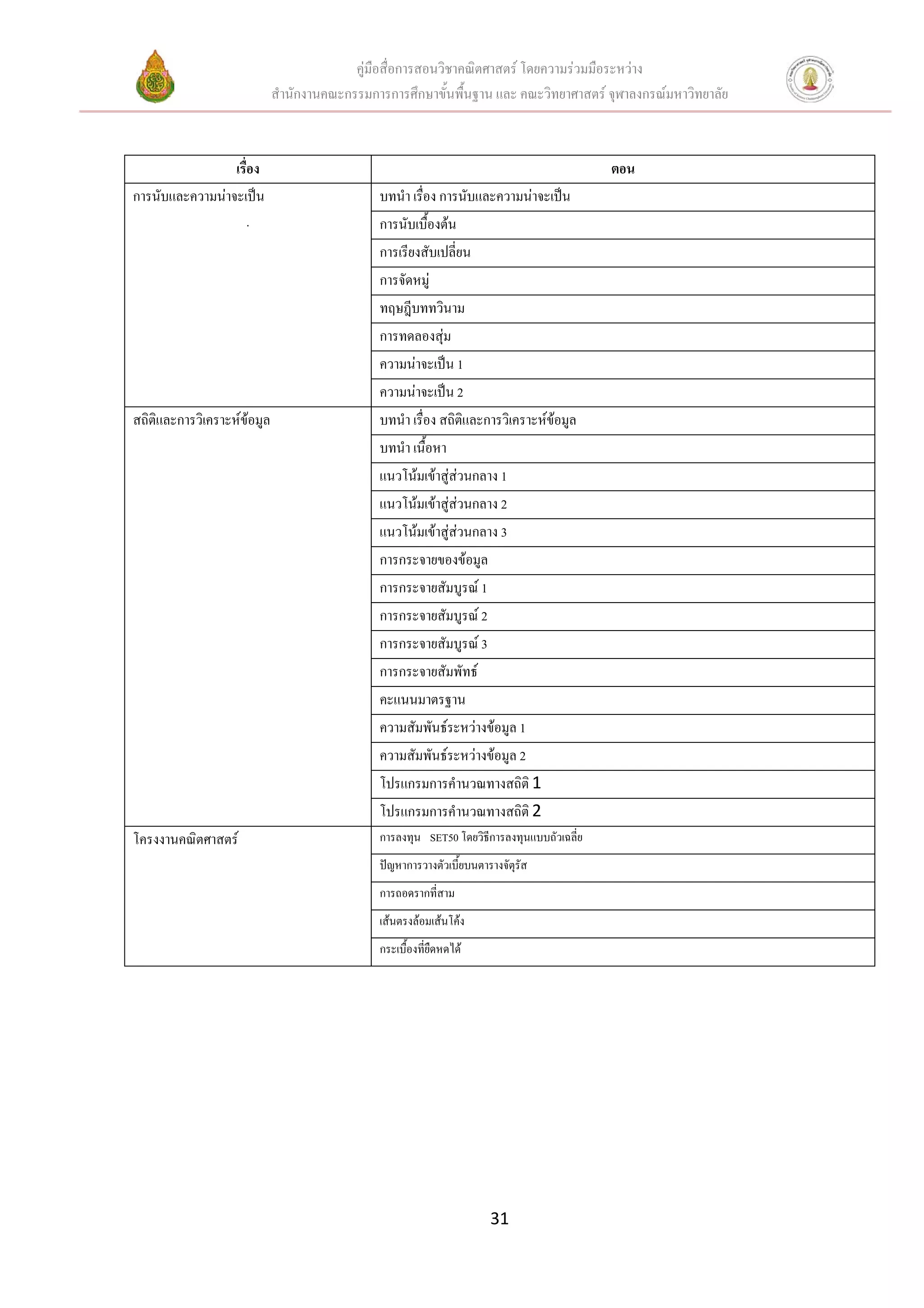 คูมือสื่อการสอนวิชาคณิตศาสตร โดยความรวมมือระหวาง
                             สํานักงานคณะกรรมการการศึกษาขั้นพื้นฐาน และ คณะวิทยาศาสตร จุฬาลงกรณมหาวิทยาลัย



                 เรื่อง                                                                     ตอน
การนับและความนาจะเปน                         บทนํา เรื่อง การนับและความนาจะเปน
                     .                         การนับเบื้องตน
                                               การเรียงสับเปลี่ยน
                                               การจัดหมู
                                               ทฤษฎีบททวินาม
                                               การทดลองสุม
                                               ความนาจะเปน 1
                                               ความนาจะเปน 2
สถิติและการวิเคราะหขอมูล                     บทนํา เรื่อง สถิติและการวิเคราะหขอมูล
                                               บทนํา เนื้อหา
                                               แนวโนมเขาสูสวนกลาง 1
                                               แนวโนมเขาสูสวนกลาง 2
                                               แนวโนมเขาสูสวนกลาง 3
                                               การกระจายของขอมูล
                                               การกระจายสัมบูรณ 1
                                               การกระจายสัมบูรณ 2
                                               การกระจายสัมบูรณ 3
                                               การกระจายสัมพัทธ
                                               คะแนนมาตรฐาน
                                               ความสัมพันธระหวางขอมูล 1
                                               ความสัมพันธระหวางขอมูล 2
                                               โปรแกรมการคํานวณทางสถิติ 1
                                               โปรแกรมการคํานวณทางสถิติ 2
โครงงานคณิตศาสตร                              การลงทุน SET50 โดยวิธีการลงทุนแบบถัวเฉลี่ย
                                               ปญหาการวางตัวเบี้ยบนตารางจัตุรัส
                                               การถอดรากที่สาม
                                               เสนตรงลอมเสนโคง
                                               กระเบื้องที่ยืดหดได




                                                                       31
 