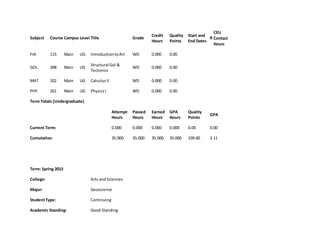 Subject Course Campus Level Title Grade
Credit
Hours
Quality
Points
Start and
End Dates
R
CEU
Contact
Hours
FIA 115 Main UG IntroductiontoArt WD 0.000 0.00
GOL 398 Main UG
Structural Gol &
Tectonics
WD 0.000 0.00
MAT 202 Main UG CalculusII WD 0.000 0.00
PHY 261 Main UG PhysicsI WD 0.000 0.00
Term Totals (Undergraduate)
Attempt
Hours
Passed
Hours
Earned
Hours
GPA
Hours
Quality
Points
GPA
Current Term: 0.000 0.000 0.000 0.000 0.00 0.00
Cumulative: 35.000 35.000 35.000 35.000 109.00 3.11
Term: Spring 2013
College: Arts andSciences
Major: Geoscience
StudentType: Continuing
Academic Standing: Good Standing
 
