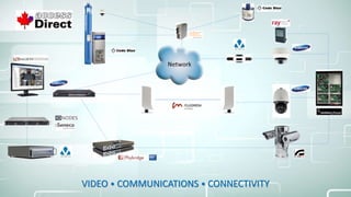 VIDEO ⦁ COMMUNICATIONS ⦁ CONNECTIVITY
 