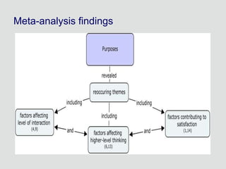 Meta-analysis findings 