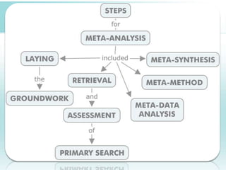 Using E-Portfolios for Assessment: A Qualitative Meta-Analysis | PPTX ...