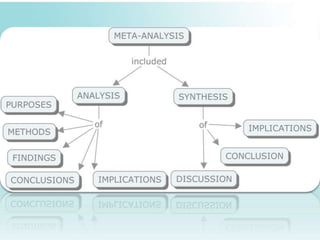 Using E-Portfolios for Assessment: A Qualitative Meta-Analysis | PPTX ...
