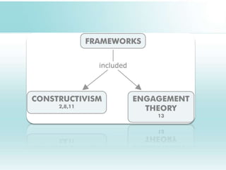 Using E-Portfolios for Assessment: A Qualitative Meta-Analysis | PPTX ...