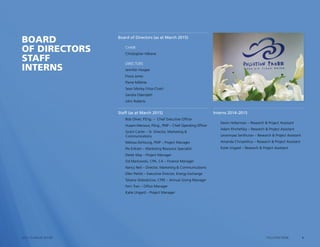 4POLLUTION PROBE2014–15 ANNUAL REPORT
Board of Directors (as at March 2015)
Chair
Christopher Hilkene	
Directors
Jennifer Hooper 	
Fiona Jones 	
Pierre Millette 	
Sean Morley (Vice-Chair)	
Sandra Odendahl 	
John Roberts
Staff (as at March 2015)
Bob Oliver, P.Eng. – Chief Executive Officer
Husam Mansour, P.Eng., PMP – Chief Operating Officer
Grant Carter – Sr. Director, Marketing 
Communications
Melissa DeYoung, PMP – Project Manager
Pia Eriksen – Marketing Resource Specialist
Derek May – Project Manager
Sid Markowski, CPA, CA – Finance Manager
Nancy Neil – Director, Marketing  Communications
Ellen Pekilis – Executive Director, Energy Exchange
Tatiana Slobodcicov, CFRE – Annual Giving Manager
Fern Tran – Office Manager
Katie Ungard – Project Manager
Interns 2014–2015
Devin Holterman – Research  Project Assistant
Adam Pinchefsky – Research  Project Assistant
Levannyaa Senthuran – Research  Project Assistant
Amanda Chrisanthus – Research  Project Assistant
Katie Ungard – Research  Project Assistant 	
BOARD
OF DIRECTORS
STAFF
INTERNS
 