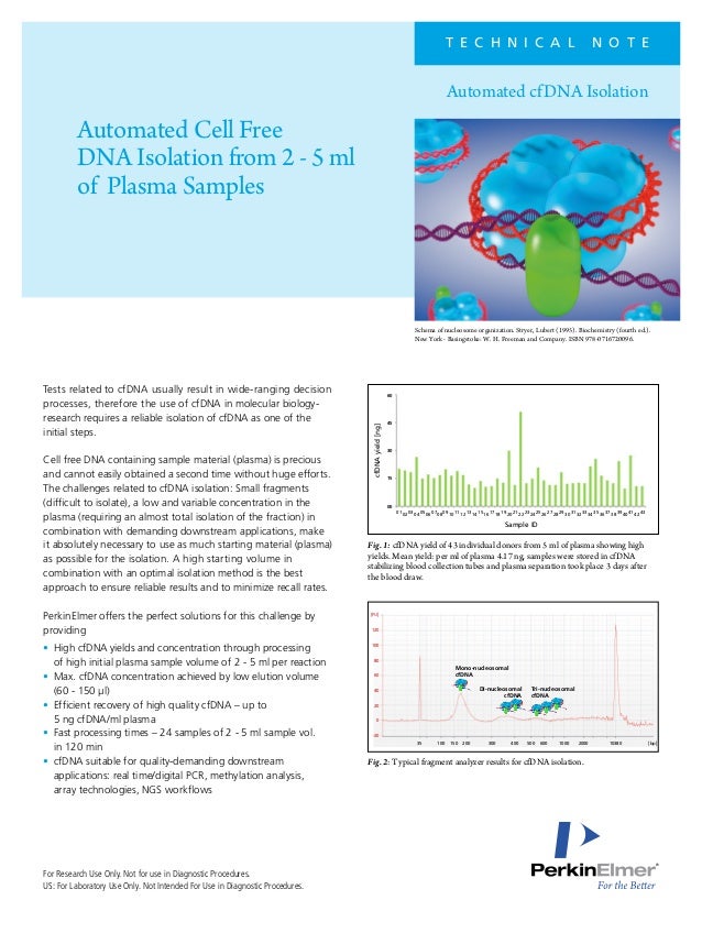TCH_cfDNA_Isolation_lowres_CT168161607