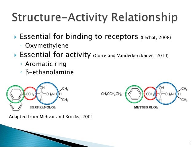 The Pharmacology of Beta-Blockers