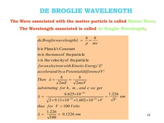10
nm
Volts
V
for
thus
nm
V
V
get
we
e
and
m
h
for
ng
substituti
meV
h
mE
h
Then
V
difference
Potential
a
by
d
accelerate
E
Energy
Kinetic
with
electron
an
for
mv
h
p
h
wavelength
Broglie
de
1226
.
0
100
226
.
1
100
226
.
1
10
602
.
1
10
11
.
9
2
10
625
.
6
,
,
2
2
'
'
'
'
particle
the
of
velocity
the
is
v
particle
the
of
mass
the
is
m
Constant
s
Planck'
is
h
19
31
34






















DE BROGLIE WAVELENGTH
The Wave associated with the matter particle is called Matter Wave.
The Wavelength associated is called de Broglie Wavelength.
 