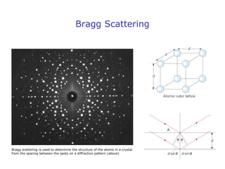 Bragg Scattering
Bragg scattering is used to determine the structure of the atoms in a crystal
from the spacing between the spots on a diffraction pattern (above)
 