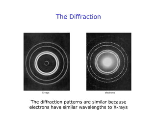 The Diffraction
X-rays electrons
The diffraction patterns are similar because
electrons have similar wavelengths to X-rays
 