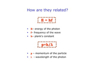 How are they related?
E = hf
 E– energy of the photon
 f– frequency of the wave
 h– plank's constant
p=h/λ
 p – momentum of the particle
  - wavelength of the photon
 