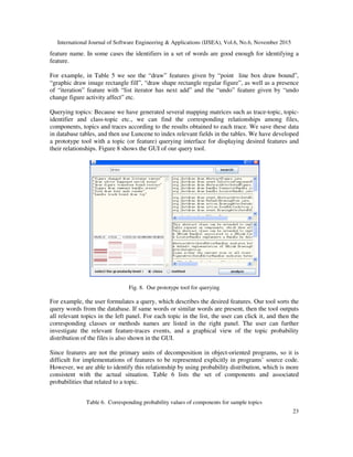 International Journal of Software Engineering & Applications (IJSEA), Vol.6, No.6, November 2015
23
feature name. In some cases the identifiers in a set of words are good enough for identifying a
feature.
For example, in Table 5 we see the “draw” features given by “point line box draw bound”,
“graphic draw image rectangle fill”, “draw shape rectangle regular figure”, as well as a presence
of “iteration” feature with “list iterator has next add” and the “undo” feature given by “undo
change figure activity affect” etc.
Querying topics: Because we have generated several mapping matrices such as trace-topic, topic-
identifier and class-topic etc., we can find the corresponding relationships among files,
components, topics and traces according to the results obtained to each trace. We save these data
in database tables, and then use Luncene to index relevant fields in the tables. We have developed
a prototype tool with a topic (or feature) querying interface for displaying desired features and
their relationships. Figure 8 shows the GUI of our query tool.
Fig. 8. Our prototype tool for querying
For example, the user formulates a query, which describes the desired features. Our tool sorts the
query words from the database. If same words or similar words are present, then the tool outputs
all relevant topics in the left panel. For each topic in the list, the user can click it, and then the
corresponding classes or methods names are listed in the right panel. The user can further
investigate the relevant feature-traces events, and a graphical view of the topic probability
distribution of the files is also shown in the GUI.
Since features are not the primary units of decomposition in object-oriented programs, so it is
difficult for implementations of features to be represented explicitly in programs’ source code.
However, we are able to identify this relationship by using probability distribution, which is more
consistent with the actual situation. Table 6 lists the set of components and associated
probabilities that related to a topic.
Table 6. Corresponding probability values of components for sample topics
 