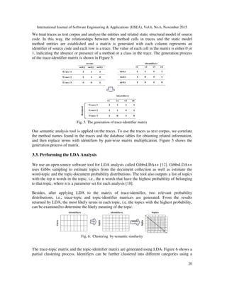 International Journal of Software Engineering & Applications (IJSEA), Vol.6, No.6, November 2015
20
We treat traces as text corpus and analyse the entities and related static structural model of source
code. In this way, the relationships between the method calls in traces and the static model
method entities are established and a matrix is generated with each column represents an
identifier of source code and each row is a trace. The value of each cell in the matrix is either 0 or
1, indicating the absence or presence of a method or a class in the trace. The generation process
of the trace-identifier matrix is shown in Figure 5.
Fig. 5. The generation of trace-identifier matrix
Our semantic analysis tool is applied on the traces. To use the traces as text corpus, we correlate
the method names found in the traces and the database tables for obtaining related information,
and then replace terms with identifiers by pair-wise matrix multiplication. Figure 5 shows the
generation process of matrix.
3.3. Performing the LDA Analysis
We use an open-source software tool for LDA analysis called GibbsLDA++ [12]. GibbsLDA++
uses Gibbs sampling to estimate topics from the document collection as well as estimate the
word-topic and the topic-document probability distributions. The tool also outputs a list of topics
with the top n words in the topic, i.e., the n words that have the highest probability of belonging
to that topic, where n is a parameter set for each analysis [18].
Besides, after applying LDA to the matrix of trace-identifier, two relevant probability
distributions, i.e., trace-topic and topic-identifier matrices are generated. From the results
returned by LDA, the most likely terms in each topic, i.e. the topics with the highest probability,
can be examined to determine the likely meaning of the topic.
Fig. 6. Clustering by semantic similarity
The trace-topic matrix and the topic-identifier matrix are generated using LDA. Figure 6 shows a
partial clustering process. Identifiers can be further clustered into different categories using a
 
