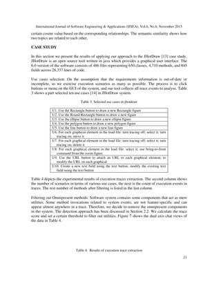 International Journal of Software Engineering & Applications (IJSEA), Vol.6, No.6, November 2015
21
certain cosine value based on the corresponding relationships. The semantic similarity shows how
two topics are related to each other.
CASE STUDY
In this section we present the results of applying our approach to the JHotDraw [13] case study.
JHotDraw is an open source tool written in java which provides a graphical user interface. The
6.0 version of the software consists of 486 files representing 650 classes, 4,710 methods, and 845
fields across 28,337 lines of code.
Use cases selection: On the assumption that the requirements information is out-of-date or
incomplete, so we exercise execution scenarios as many as possible. The process is to click
buttons or menu on the GUI of the system, and our tool collects all trace events to analyse. Table
3 shows a part selected ten use cases [14] in JHotDraw system.
Table 3. Selected use cases in jhotdraw
U1. Use the Rectangle button to draw a new Rectangle figure
U2. Use the Round Rectangle button to draw a new figure
U3. Use the ellipse button to draw a new ellipse figure
U4. Use the polygon button to draw a new polygon figure
U5. Use the line button to draw a new line figure
U6. For each graphical element in the load file: turn tracing off; select it; turn
tracing on; move it
U7. For each graphical element in the load file: turn tracing off; select it; turn
tracing on; delete it
U8. For each graphical element in the load file: select it; use bring-to-front
command from the zoom figure.
U9. Use the URL button to attach an URL to each graphical element; to
modify the URL on each graphical
U10. Create a new text field using the text button; modify the existing text
field using the text button
Table 4 depicts the experimental results of execution traces extraction. The second column shows
the number of scenarios in terms of various use cases, the next is the count of execution events in
traces. The rest number of methods after filtering is listed in the last column.
Filtering out Omnipresent methods: Software system contains some components that act as mere
utilities. Some method invocations related to system events, are not feature-specific and can
appear almost anywhere in a trace. Therefore, we decide to remove the omnipresent components
in the system. The detection approach has been discussed in Section 2.2. We calculate the trace
score and set a certain threshold to filter out utilities. Figure 7 shows the dual axis chat views of
the data in Table 4.
Table 4. Results of execution trace extraction
 