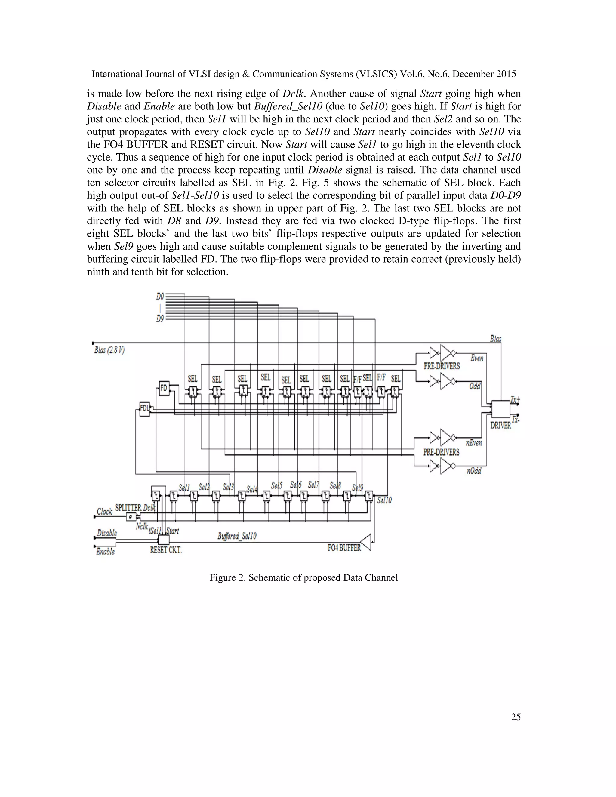 International Journal of VLSI design & Communication Systems (VLSICS) Vol.6, No.6, December 2015
25
is made low before the next rising edge of Dclk. Another cause of signal Start going high when
Disable and Enable are both low but Buffered_Sel10 (due to Sel10) goes high. If Start is high for
just one clock period, then Sel1 will be high in the next clock period and then Sel2 and so on. The
output propagates with every clock cycle up to Sel10 and Start nearly coincides with Sel10 via
the FO4 BUFFER and RESET circuit. Now Start will cause Sel1 to go high in the eleventh clock
cycle. Thus a sequence of high for one input clock period is obtained at each output Sel1 to Sel10
one by one and the process keep repeating until Disable signal is raised. The data channel used
ten selector circuits labelled as SEL in Fig. 2. Fig. 5 shows the schematic of SEL block. Each
high output out-of Sel1-Sel10 is used to select the corresponding bit of parallel input data D0-D9
with the help of SEL blocks as shown in upper part of Fig. 2. The last two SEL blocks are not
directly fed with D8 and D9. Instead they are fed via two clocked D-type flip-flops. The first
eight SEL blocks’ and the last two bits’ flip-flops respective outputs are updated for selection
when Sel9 goes high and cause suitable complement signals to be generated by the inverting and
buffering circuit labelled FD. The two flip-flops were provided to retain correct (previously held)
ninth and tenth bit for selection.
Figure 2. Schematic of proposed Data Channel
 