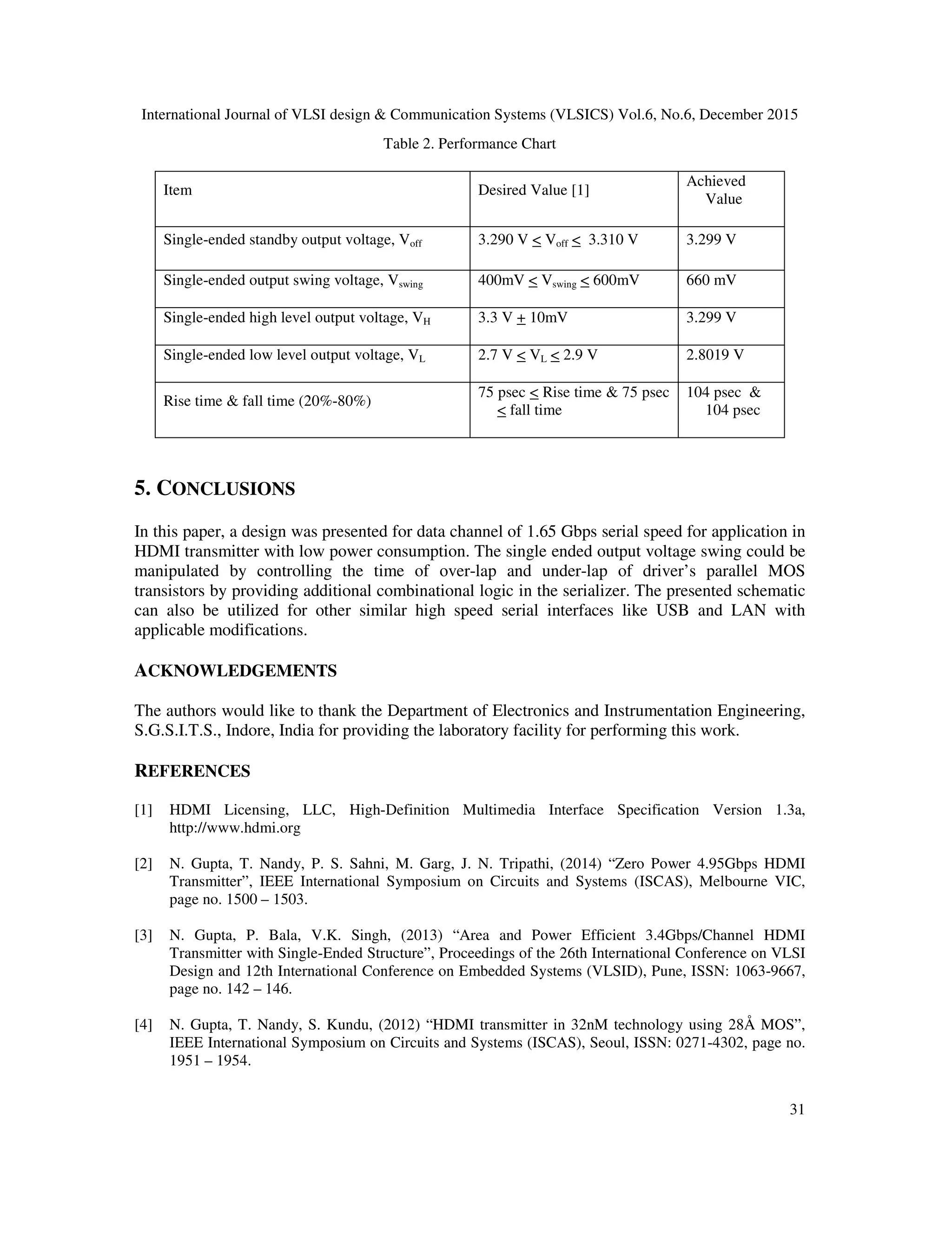 International Journal of VLSI design & Communication Systems (VLSICS) Vol.6, No.6, December 2015
31
Table 2. Performance Chart
Item Desired Value [1]
Achieved
Value
Single-ended standby output voltage, Voff 3.290 V < Voff < 3.310 V 3.299 V
Single-ended output swing voltage, Vswing 400mV < Vswing < 600mV 660 mV
Single-ended high level output voltage, VH 3.3 V + 10mV 3.299 V
Single-ended low level output voltage, VL 2.7 V < VL < 2.9 V 2.8019 V
Rise time & fall time (20%-80%)
75 psec < Rise time & 75 psec
< fall time
104 psec &
104 psec
5. CONCLUSIONS
In this paper, a design was presented for data channel of 1.65 Gbps serial speed for application in
HDMI transmitter with low power consumption. The single ended output voltage swing could be
manipulated by controlling the time of over-lap and under-lap of driver’s parallel MOS
transistors by providing additional combinational logic in the serializer. The presented schematic
can also be utilized for other similar high speed serial interfaces like USB and LAN with
applicable modifications.
ACKNOWLEDGEMENTS
The authors would like to thank the Department of Electronics and Instrumentation Engineering,
S.G.S.I.T.S., Indore, India for providing the laboratory facility for performing this work.
REFERENCES
[1] HDMI Licensing, LLC, High-Definition Multimedia Interface Specification Version 1.3a,
http://www.hdmi.org
[2] N. Gupta, T. Nandy, P. S. Sahni, M. Garg, J. N. Tripathi, (2014) “Zero Power 4.95Gbps HDMI
Transmitter”, IEEE International Symposium on Circuits and Systems (ISCAS), Melbourne VIC,
page no. 1500 – 1503.
[3] N. Gupta, P. Bala, V.K. Singh, (2013) “Area and Power Efficient 3.4Gbps/Channel HDMI
Transmitter with Single-Ended Structure”, Proceedings of the 26th International Conference on VLSI
Design and 12th International Conference on Embedded Systems (VLSID), Pune, ISSN: 1063-9667,
page no. 142 – 146.
[4] N. Gupta, T. Nandy, S. Kundu, (2012) “HDMI transmitter in 32nM technology using 28Å MOS”,
IEEE International Symposium on Circuits and Systems (ISCAS), Seoul, ISSN: 0271-4302, page no.
1951 – 1954.
 