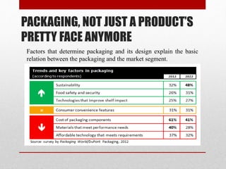 PACKAGING, NOT JUST A PRODUCT’S
PRETTY FACE ANYMORE
Factors that determine packaging and its design explain the basic
relation between the packaging and the market segment.
 