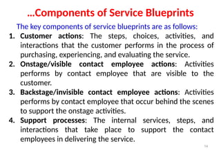Basic Service Element Example 661811154-6-7-Aligning-Service-Design-and-Standards.pptx