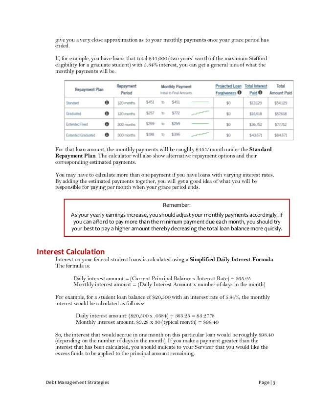 debt management strategies stafford loan payment calculator