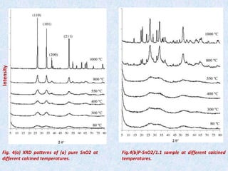 2 Preparation and characterization of SnO2,no animations | PPTX