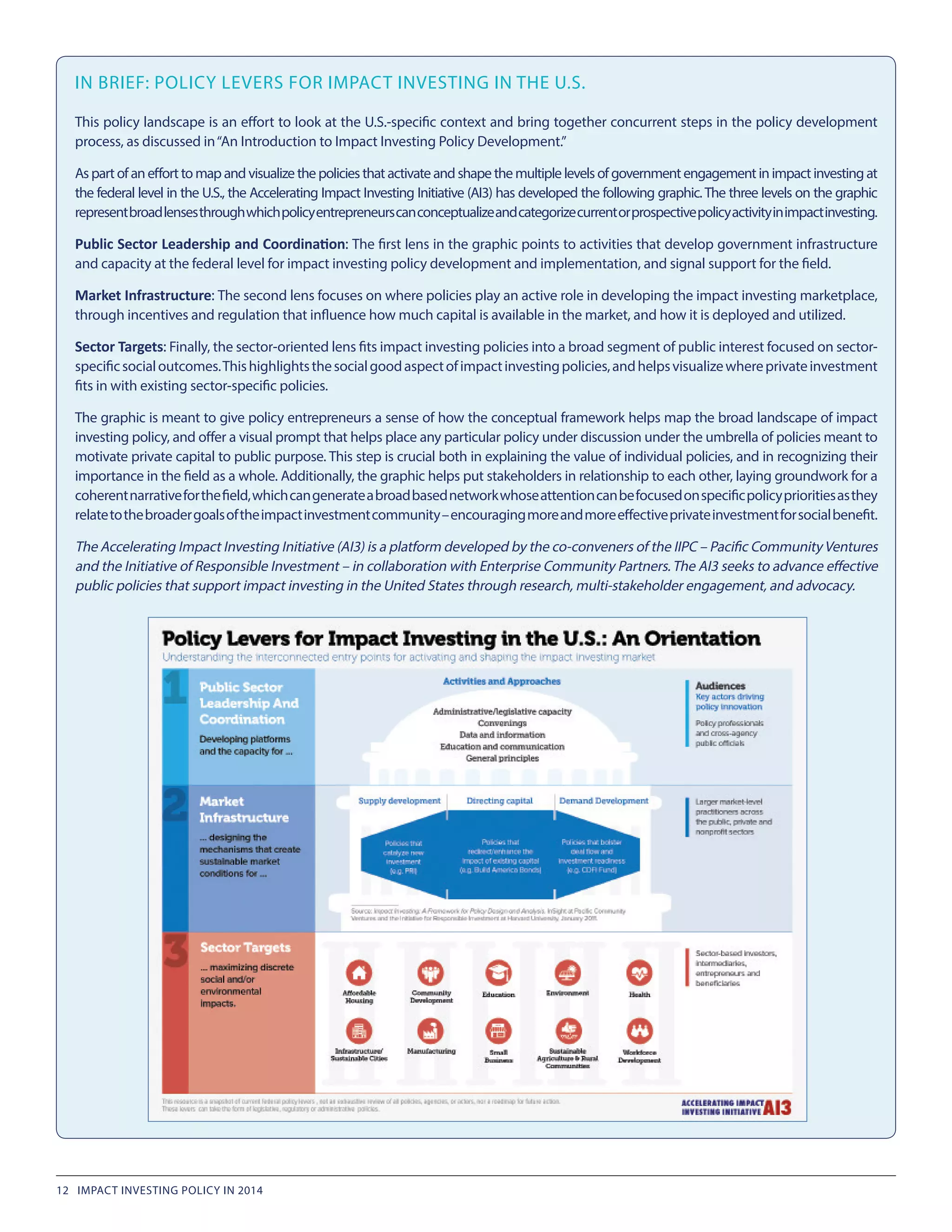 IN BRIEF: POLICY LEVERS FOR IMPACT INVESTING IN THE U.S.
This policy landscape is an effort to look at the U.S.-specific context and bring together concurrent steps in the policy development
process, as discussed in“An Introduction to Impact Investing Policy Development.”
Aspartofanefforttomapandvisualizethepoliciesthatactivateandshapethemultiplelevelsofgovernmentengagementinimpactinvestingat
the federal level in the U.S., the Accelerating Impact Investing Initiative (AI3) has developed the following graphic.The three levels on the graphic
representbroadlensesthroughwhichpolicyentrepreneurscanconceptualizeandcategorizecurrentorprospectivepolicyactivityinimpactinvesting.
Public Sector Leadership and Coordination: The first lens in the graphic points to activities that develop government infrastructure
and capacity at the federal level for impact investing policy development and implementation, and signal support for the field.
Market Infrastructure: The second lens focuses on where policies play an active role in developing the impact investing marketplace,
through incentives and regulation that influence how much capital is available in the market, and how it is deployed and utilized.
Sector Targets: Finally, the sector-oriented lens fits impact investing policies into a broad segment of public interest focused on sector-
specificsocialoutcomes.Thishighlightsthesocialgoodaspectofimpactinvestingpolicies,andhelpsvisualizewhereprivateinvestment
fits in with existing sector-specific policies.
The graphic is meant to give policy entrepreneurs a sense of how the conceptual framework helps map the broad landscape of impact
investing policy, and offer a visual prompt that helps place any particular policy under discussion under the umbrella of policies meant to
motivate private capital to public purpose. This step is crucial both in explaining the value of individual policies, and in recognizing their
importance in the field as a whole. Additionally, the graphic helps put stakeholders in relationship to each other, laying groundwork for a
coherentnarrativeforthefield,whichcangenerateabroadbasednetworkwhoseattentioncanbefocusedonspecificpolicyprioritiesasthey
relatetothebroadergoalsoftheimpactinvestmentcommunity–encouragingmoreandmoreeffectiveprivateinvestmentforsocialbenefit.
The Accelerating Impact Investing Initiative (AI3) is a platform developed by the co-conveners of the IIPC – Pacific CommunityVentures
and the Initiative of Responsible Investment – in collaboration with Enterprise Community Partners. The AI3 seeks to advance effective
public policies that support impact investing in the United States through research, multi-stakeholder engagement, and advocacy.
12 IMPACT INVESTING POLICY IN 2014
 