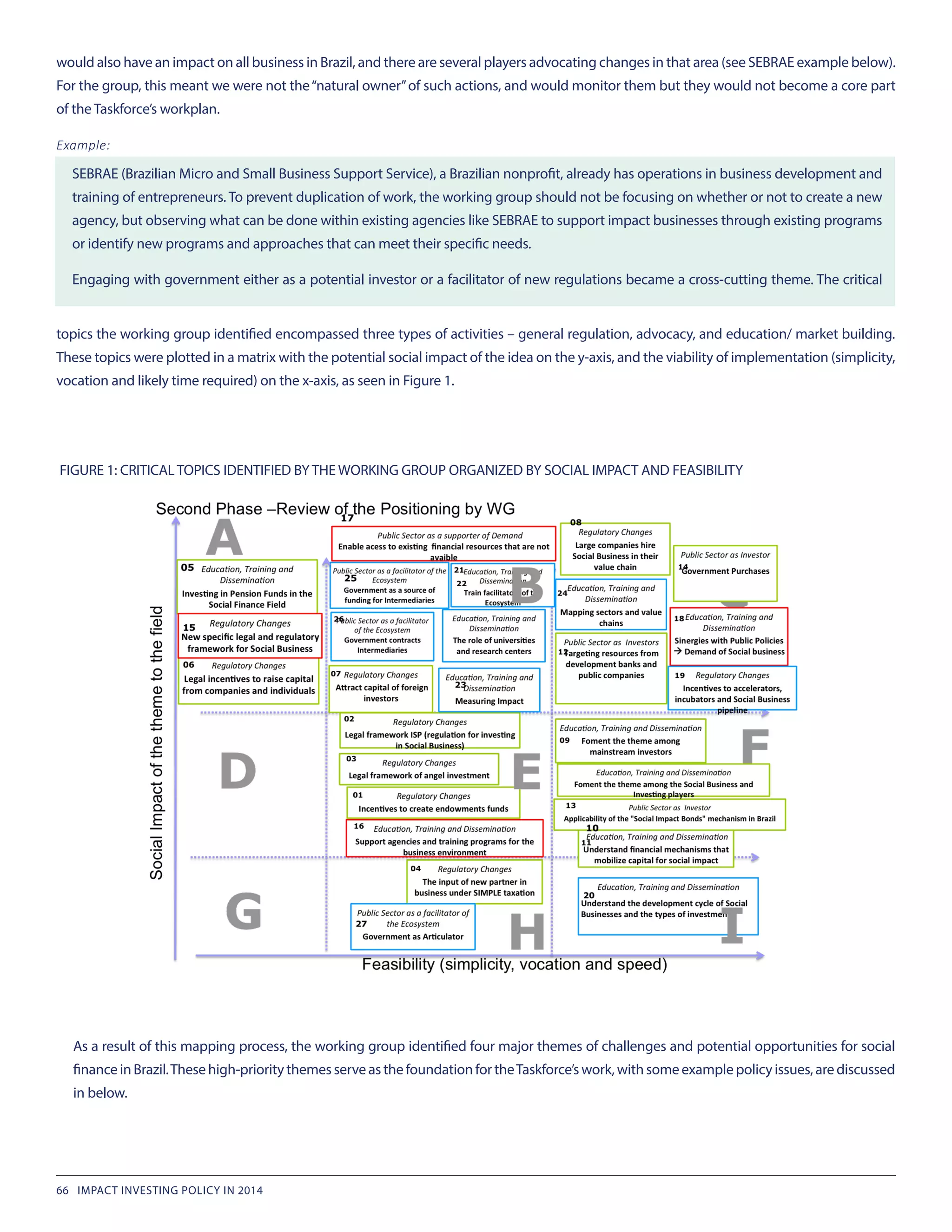 would also have an impact on all business in Brazil, and there are several players advocating changes in that area (see SEBRAE example below).
For the group, this meant we were not the“natural owner”of such actions, and would monitor them but they would not become a core part
of the Taskforce’s workplan.
Example:
As a result of this mapping process, the working group identified four major themes of challenges and potential opportunities for social
financeinBrazil.Thesehigh-prioritythemesserveasthefoundationfortheTaskforce’swork,withsomeexamplepolicyissues,arediscussed
in below.
FIGURE 1: CRITICAL TOPICS IDENTIFIED BY THE WORKING GROUP ORGANIZED BY SOCIAL IMPACT AND FEASIBILITY
SEBRAE (Brazilian Micro and Small Business Support Service), a Brazilian nonprofit, already has operations in business development and
training of entrepreneurs. To prevent duplication of work, the working group should not be focusing on whether or not to create a new
agency, but observing what can be done within existing agencies like SEBRAE to support impact businesses through existing programs
or identify new programs and approaches that can meet their specific needs.
Engaging with government either as a potential investor or a facilitator of new regulations became a cross-cutting theme. The critical
topics the working group identified encompassed three types of activities – general regulation, advocacy, and education/ market building.
These topics were plotted in a matrix with the potential social impact of the idea on the y-axis, and the viability of implementation (simplicity,
vocation and likely time required) on the x-axis, as seen in Figure 1.
66 IMPACT INVESTING POLICY IN 2014
 