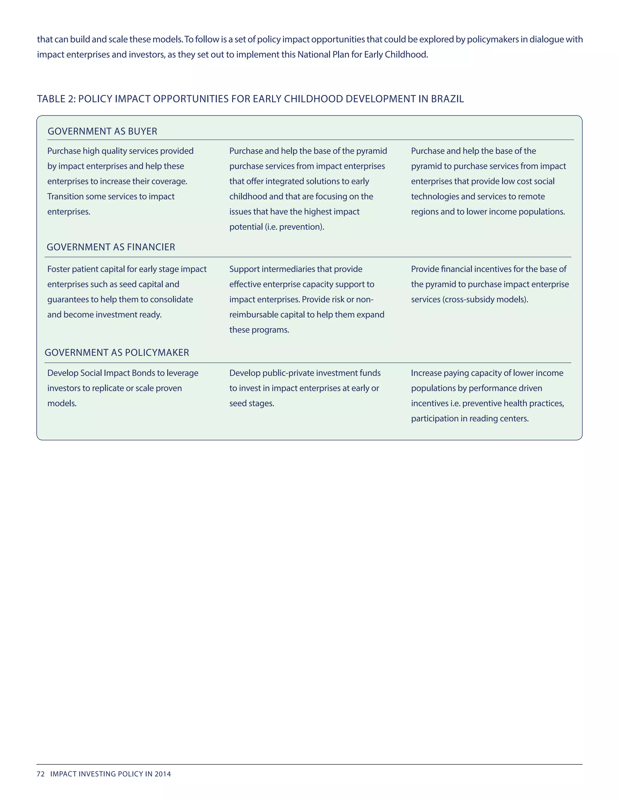 that can build and scale these models.To follow is a set of policy impact opportunities that could be explored by policymakers in dialogue with
impact enterprises and investors, as they set out to implement this National Plan for Early Childhood.
TABLE 2: POLICY IMPACT OPPORTUNITIES FOR EARLY CHILDHOOD DEVELOPMENT IN BRAZIL
Purchase high quality services provided
by impact enterprises and help these
enterprises to increase their coverage.
Transition some services to impact
enterprises.
Purchase and help the base of the pyramid
purchase services from impact enterprises
that offer integrated solutions to early
childhood and that are focusing on the
issues that have the highest impact
potential (i.e. prevention).
Purchase and help the base of the
pyramid to purchase services from impact
enterprises that provide low cost social
technologies and services to remote
regions and to lower income populations.
Foster patient capital for early stage impact
enterprises such as seed capital and
guarantees to help them to consolidate
and become investment ready.
Support intermediaries that provide
effective enterprise capacity support to
impact enterprises. Provide risk or non-
reimbursable capital to help them expand
these programs.
Provide financial incentives for the base of
the pyramid to purchase impact enterprise
services (cross-subsidy models).
Develop Social Impact Bonds to leverage
investors to replicate or scale proven
models.
Develop public-private investment funds
to invest in impact enterprises at early or
seed stages.	
Increase paying capacity of lower income
populations by performance driven
incentives i.e. preventive health practices,
participation in reading centers.
GOVERNMENT AS POLICYMAKER
GOVERNMENT AS FINANCIER
GOVERNMENT AS BUYER
72 IMPACT INVESTING POLICY IN 2014
 