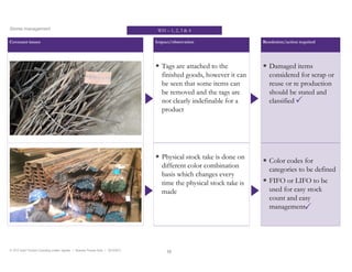 © 2013 Grant Thornton Consulting Limited, Uganda | Business Process Audit | 30/10/2013
Stores management
Covenant issues Impact/observation Resolution/action required
 Tags are attached to the
finished goods, however it can
be seen that some items can
be removed and the tags are
not clearly indefinable for a
product
 Damaged items
considered for scrap or
reuse or re production
should be stated and
classified
 Physical stock take is done on
different color combination
basis which changes every
time the physical stock take is
made
 Color codes for
categories to be defined
 FIFO or LIFO to be
used for easy stock
count and easy
management

WH – 1, 2, 3 & 4

58
 
