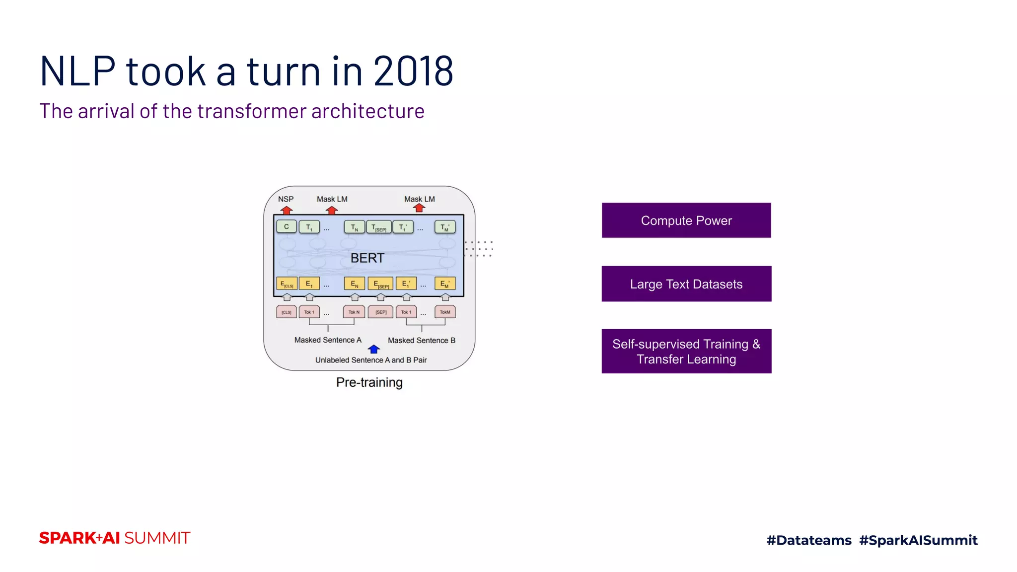 NLP took a turn in 2018
Self-supervised Training &
Transfer Learning
Large Text Datasets
Compute Power
The arrival of the transformer architecture
 