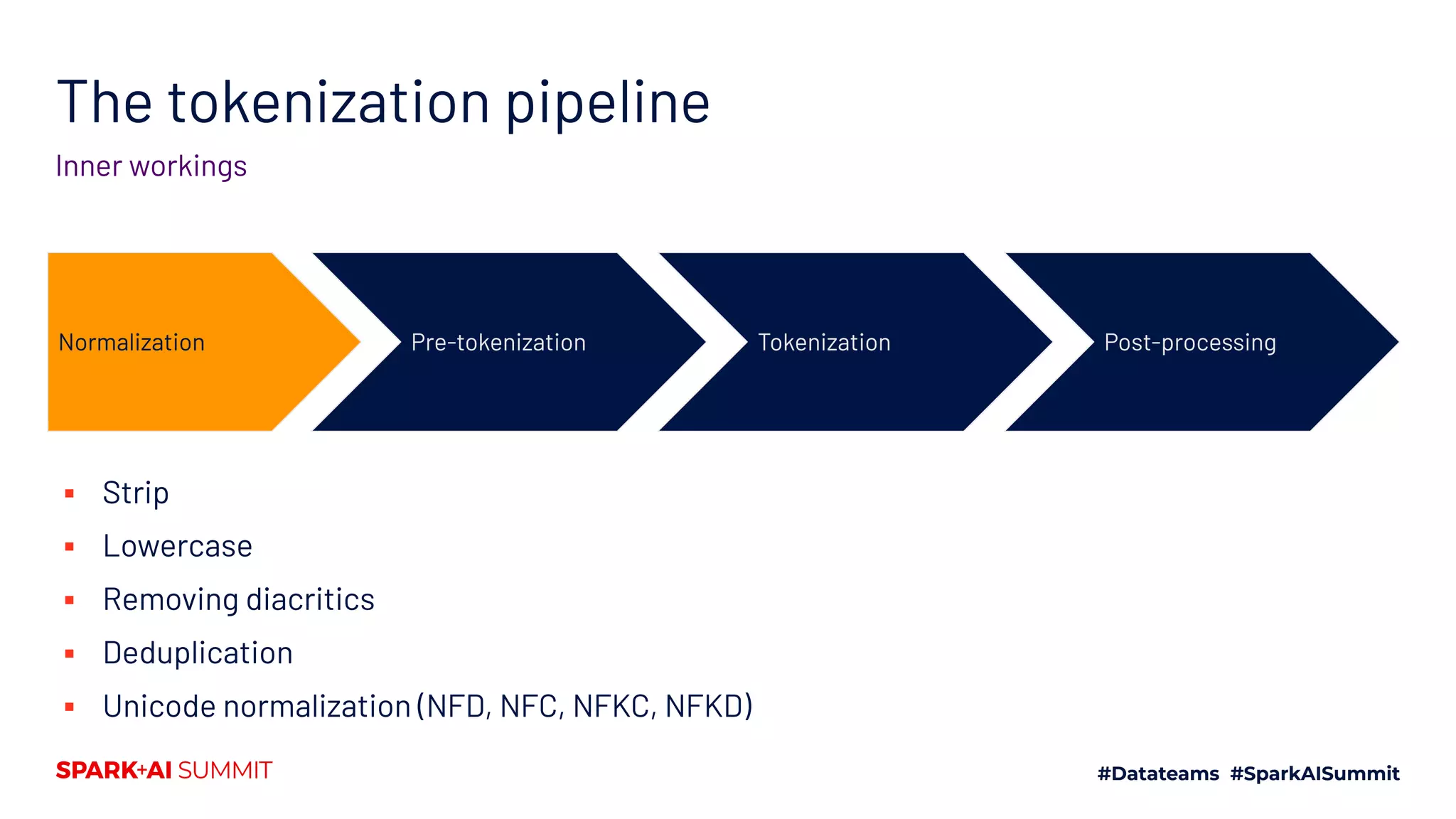 The tokenization pipeline
Inner workings
Normalization Pre-tokenization Tokenization Post-processing
▪ Strip
▪ Lowercase
▪ Removing diacritics
▪ Deduplication
▪ Unicode normalization (NFD, NFC, NFKC, NFKD)
 