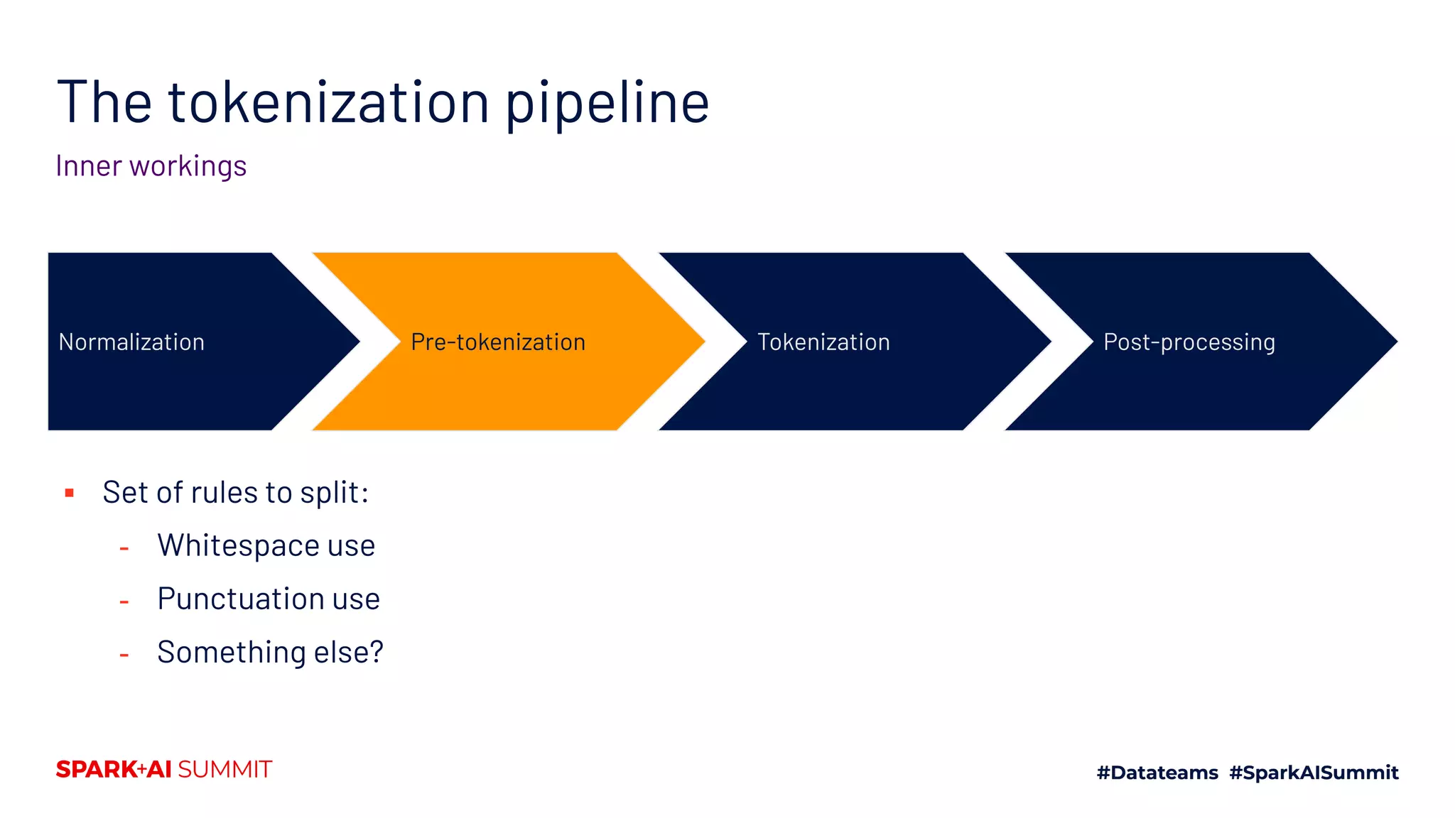 The tokenization pipeline
Inner workings
Normalization Pre-tokenization Tokenization Post-processing
▪ Set of rules to split:
- Whitespace use
- Punctuation use
- Something else?
 