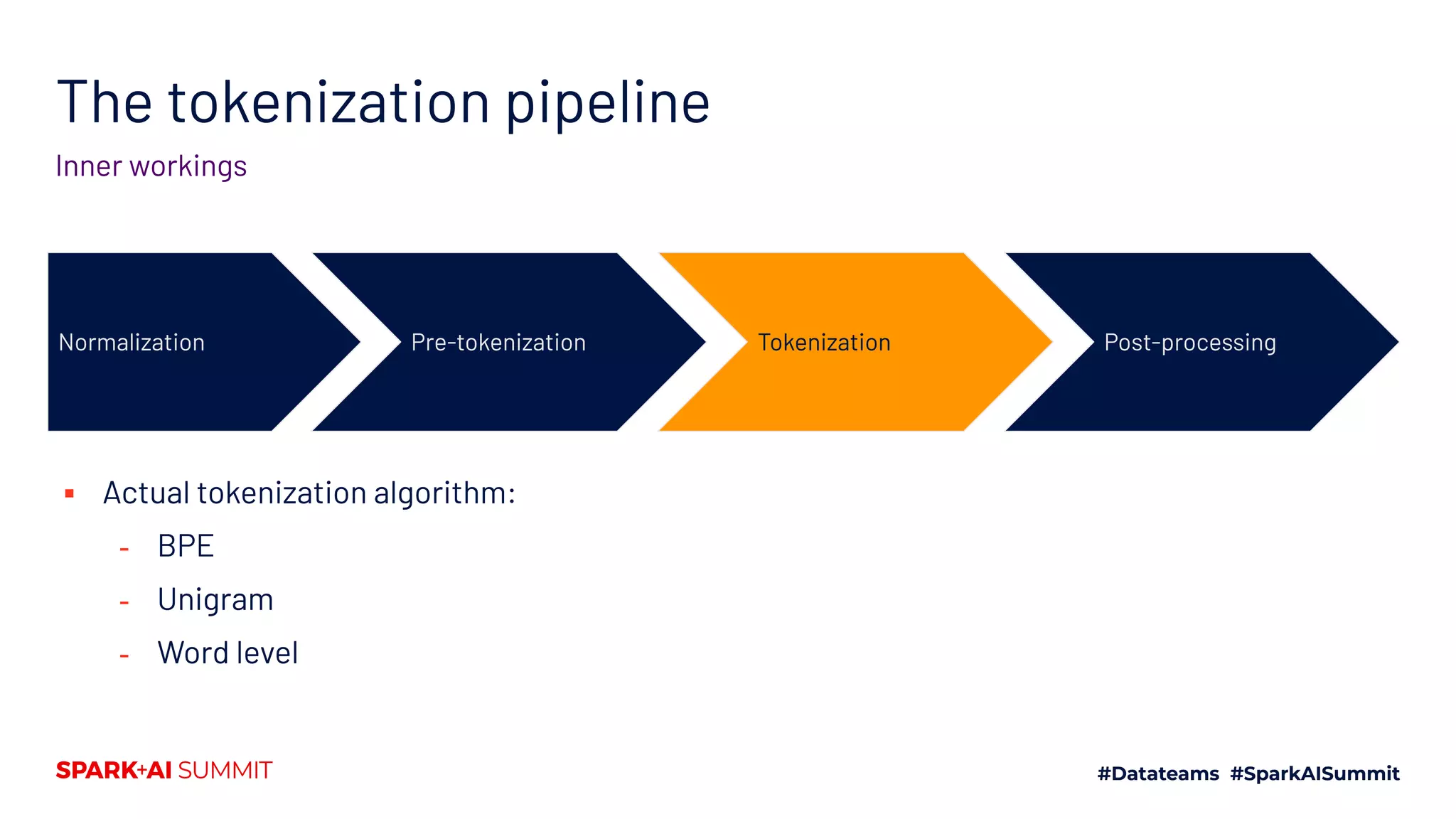 The tokenization pipeline
Inner workings
Normalization Pre-tokenization Tokenization Post-processing
▪ Actual tokenization algorithm:
- BPE
- Unigram
- Word level
 