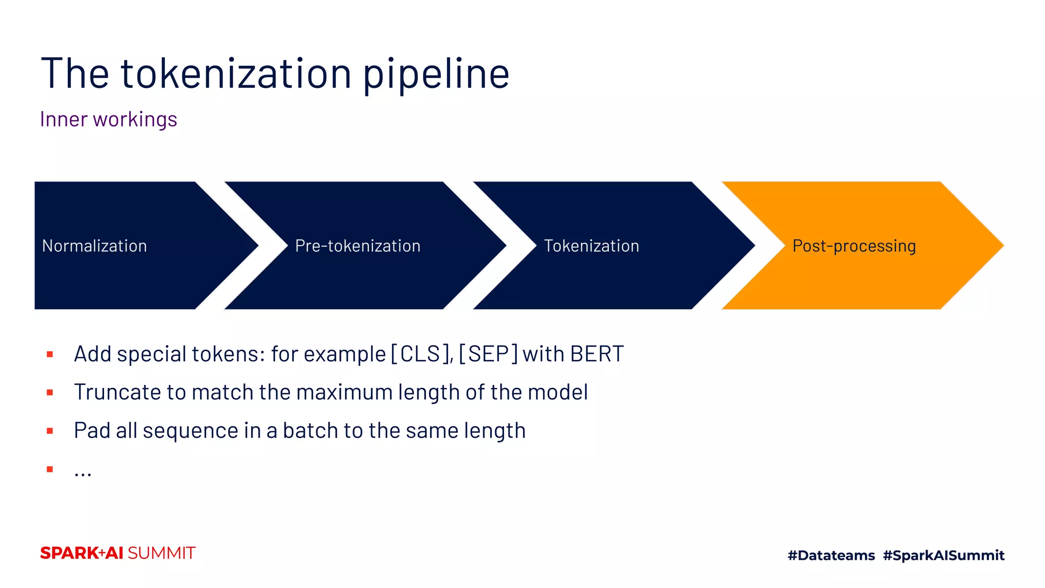 The tokenization pipeline
Inner workings
Normalization Pre-tokenization Tokenization Post-processing
▪ Add special tokens: for example [CLS], [SEP] with BERT
▪ Truncate to match the maximum length of the model
▪ Pad all sequence in a batch to the same length
▪ ...
 