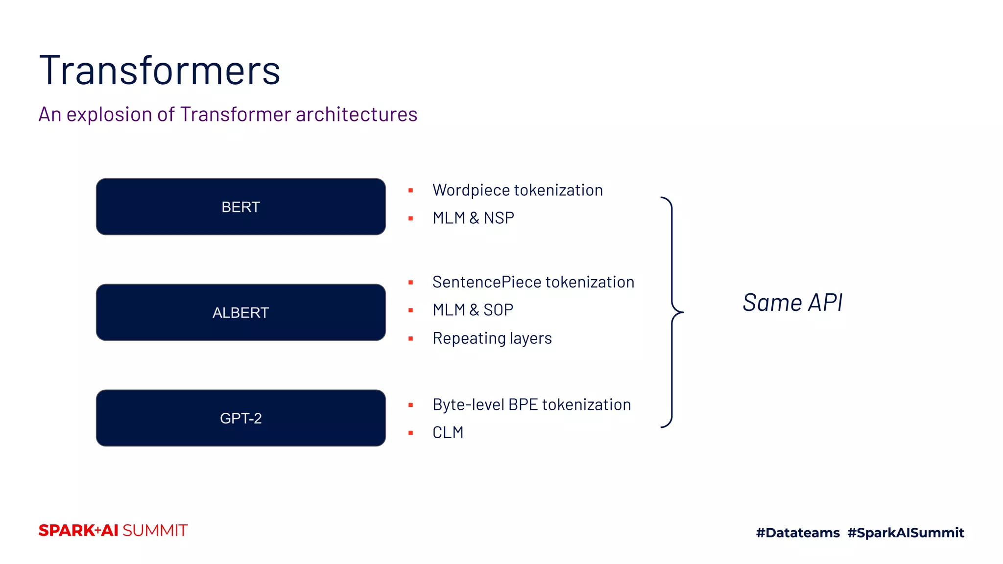 Transformers
An explosion of Transformer architectures
▪ Wordpiece tokenization
▪ MLM & NSP
BERT
ALBERT
GPT-2
▪ SentencePiece tokenization
▪ MLM & SOP
▪ Repeating layers
▪ Byte-level BPE tokenization
▪ CLM
Same API
 