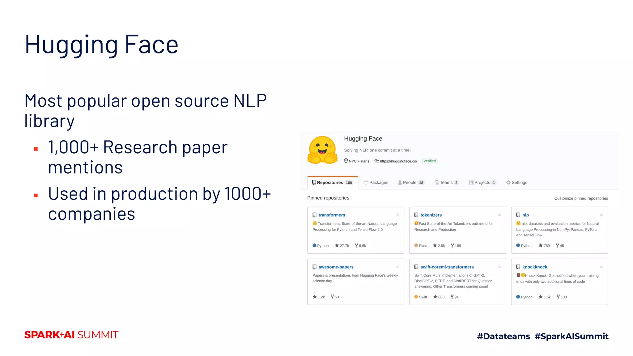 Hugging Face
Most popular open source NLP
library
▪ 1,000+ Research paper
mentions
▪ Used in production by 1000+
companies
 