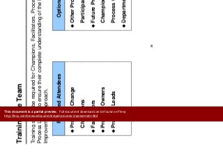 T i i th T
Mobilize Team
Training the Team
Training should be required for Champions, Facilitators, Process Owners andg q p , ,
Process Leads to ensure their complete understanding of the Rapid Process
Improvement approach.
Required Attendees Optional Attendees
P Ch Oth PProcess Change
Champions
Other Process
Participants/SMEs
Facilitators
Process Owners
Future Process Change
Champions / Facilitators /
Process Leads
p
Process Owners
D t t H dDepartment Heads
36
This document is a partial preview. Full document download can be found on Flevy:
http://flevy.com/browse/document/rapid-process-improvement-662
 