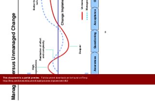 M d V U d Ch
Change Management
Managed Versus Unmanaged Change
g g
High
expectations
Better than
beforeexpectations
Realization of effort
and complexity Light at
the end
of the
before
tivity
of the
tunnel
ProductMorale&
Change Implementation
Despair
M
Unmanaged Change
Managed Change
OwnershipAcceptanceQuestioningAwareness
96
This document is a partial preview. Full document download can be found on Flevy:
http://flevy.com/browse/document/rapid-process-improvement-662
 