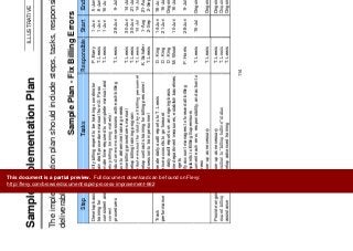 S l I l t ti Pl
Implement
ImprovementsILLUSTRATIVE
Sample Implementation Plan
The implementation plan should include steps, tasks, responsibilities, timing and
ImprovementsILLUSTRATIVE
Status
p p p , , p , g
deliverables.
Sample Plan - Fix Billing Errors
Step Tasks Responsible Start End Deliverable Status
Complete
Complete
Complete
Step
Develop basic
training for
consistent and
correct
Tasks
Identify billing expert to be training coordinator
Obtain draft procedure manual from S. Pass
Estimate time required to complete manual and
develop billing training material
Responsible
P. Barry
T. Lewis
T. Lewis
Start
1-Jun
1-Jun
1-Jun
End
5-Jun
8-Jun
16-Jun
Deliverable
Individual selected
Manual on hand
Estimate to complete
Underway
Underway
Underway
correct
procedures
develop billing training material
Conduct one-on-one sessions with each billing
person to determine training needs
Revise billing procedures manual
Develop billing training program
Distribute manual for study by all billing personnel
T. Lewis
T. Lewis
T. Lewis
T Lewis
28-Jun
30-Jun
30-Jun
14-Jul
9-Jul
14-Jul
21-Jul
14-Jul
Sessions conducted
Manual completed
Program developed
Manual distributed
Complete
Underway
Distribute manual for study by all billing personnel
Develop contracts training for billing personnel
Hold session to train personnel
T. Lewis
K. Schafer
T. Lewis
14 Jul
1-Aug
2-Sep
14 Jul
21-Aug
2-Sep
Track
performance
Generate daily audit reports to T. Lewis
Balance accounts to go forward
D. King
D. King
14-Jun
21-Jun
18-Jun
16-Jul
Manual distributed
Program developed
Sessions conducted
Report to T. Lewis
Accounts balanced
OngoingUse daily audit reports on an ongoing basis
Define department measures, establish baselines
& targets
Notify account managers to forward all billing
complaints to Billing Supervisors
D. King
M. Wood
P. Harris
10-Jun
28-Jun
Ongoing
16-Jul
9-Jul
Accounts balanced
Measures by region
Communications sent
Ongoing
Ongoing
Provide ongoing
expert billing
Follow-up as necessary
Transition to “billing hotline” status
T. Lewis
T Lewis
Document each error, responsibility, and action to
address
Follow-up as necessary
T. Lewis
T. Lewis
19-Jul Ongoing
Ongoing
Completed form
Ongoing
Ongoing
Ongoing
Ongoing
Ongoing
114
expert billing
assistance
Transition to billing hotline status
Develop advanced training
T. Lewis
T. Lewis
Ongoing
Ongoing Training program
Ongoing
Ongoing
This document is a partial preview. Full document download can be found on Flevy:
http://flevy.com/browse/document/rapid-process-improvement-662
 