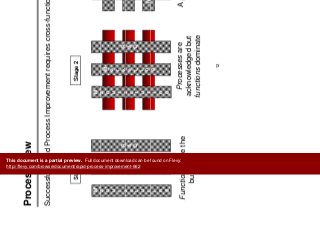 P Vi
Key Concepts
Process View
Successful Rapid Process Improvement requires cross-functional process views.
y p
Stage 1 Stage 2 Stage 3
p p q p
Stage 1 Stage 2 Stage 3
M M
a
n
u
f
a
M
a
r
k R
a
n
u
f
a
M
a
r
k
Order Management
Ra
c
t
u
r
e
t
i
n
&
D
a
c
t
u
r
e
t
i
n
Resource Planning
New Product Development
&
D
i
n
g
g i
n
g
g
Functions drive the
business
Processes are
acknowledged but
functions dominate
A process view drives
Rapid Process
Improvement
12
p
This document is a partial preview. Full document download can be found on Flevy:
http://flevy.com/browse/document/rapid-process-improvement-662
 