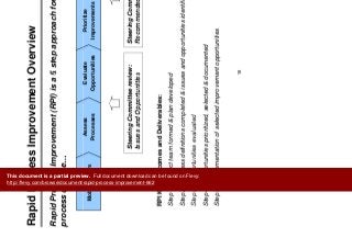 R id P I O i
Approach Overview
Rapid Process Improvement Overview
Rapid Process Improvement (RPI) is a 5 step approach for implementing
pp
Rapid Process Improvement (RPI) is a 5 step approach for implementing
process change…
Implement
Improvements
Prioritize
Improvements
Evaluate
Opportunities
Assess
Processes
Mobilize Team
Steering Committee review:
Recommended Improvements
Steering Committee review:
Issues and Opportunities Recommended Improvements
RPI Key Outcomes and Deliverables:
Issues and Opportunities
Step 1: Project team formed & plan developed
Step 2: Process definitions completed & issues and opportunities identified
Step 3: Opportunities evaluatedStep 3: Opportunities evaluated
Step 4: Opportunities prioritized, selected & documented
Step 5: Implementation of selected improvement opportunities
18
This document is a partial preview. Full document download can be found on Flevy:
http://flevy.com/browse/document/rapid-process-improvement-662
 