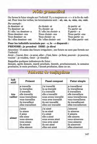 <§>
#
On forme le futur simple sur l’infinitif. II y a toujours un « r » a la fin du radi­
cal. Pour tous les verbes, les terminaisons so n t: -ai, -as, -a, -ons, -ez, -ont.
Par exemple:
Je dessiner- ai
Tu dessiner- as
II / eile / on dessiner- a
Nous dessiner- ons
Vous dessiner- ez
Ils / elles dessiner- ont
Je choisir- ai
Tu choisir- as
II / eile /on choisir- a
Nous choisir- ons
Vous choisir- ez
Ils / elles choisir- ont
Je partir -ai
Tu partir -as
II partir - a
Nous partir -ons
Vous partir -ez
Ils /elles partir -ont
sont pas formes sur
pouvoir - je pourrai,
Pour les infm itifs term ines par - e, le - e dispara it:
PRENDRE :je prendrai DIRE :je dirai
Attention ! II existe des futurs irreguliers ; ces futurs ne
l’infinitif:
Avoir - j ’aurai, etre - je serai, aller - j ’irai, faire - je ferai,
vouloir - je voudrai, venir - je viendrai
Rappelles quelques indicateurs du futur :
demain, apres demain, mardi prochain, bientöt, prochainement, la semaine
prochaine, le mois prochain, l’annee prochaine, dans un an.
Infi-
n itif
Present Passe com pose Futur sim ple
tra-
vailler
je travaille
tu travailles
il travaille
elle travaille
nous travaillons
vous travaillez
ils travaillent
elles travaillent
j ’ai travaille
tu as travaile
il a travaille
elle a travaille
nous avons travaille
vous avez travaille
ils ont travaille
elles ont travaille
je travaillerai
tu travailleras
il travaillera
elle travaillera
nous travaillerons
vous travaillerez
ils travailleront
elles travailleront
aim er
j ’aime
tu aimes
il aime
elle aime
nous aimons
vous aimez
ils aiment
elles aiment
j ’ai aime
tu as aime
il a aime
elle a aime
nous avons aime
vous avez aime
ils ont aime
elles ont aime
j ’aimerai
tu aimeras
il aimera
elle aimera
nous aimerons
vous aimerez
ils aimeront
elles aimeront
147
Klimenko_FM-6r_P_6.fr_(208-13)_V.indd 147 29.05.2014 16:19:38
 