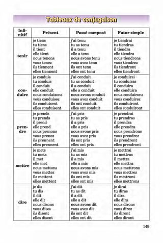 <§>
Infi-
n itif
Present Passe com pose Futur sim ple
tenir
je tiens
tu tiens
il tient
elle tient
nous tenons
vous tenez
ils tiennent
elles tiennent
j ’ai tenu
tu as tenu
il a tenu
elle a tenu
nous avons tenu
vous avez tenu
ils ont tenu
elles ont tenu
je tiendrai
tu tiendras
il tiendra
elle tiendra
nous tiendrons
vous tiendrez
ils tiendront
elles tiendront
con-
duire
je conduis
tu conduis
il conduit
elle conduit
nous conduisons
vous conduisez
ils conduisent
elles conduisent
j ’ai conduit
tu as conduit
il a conduit
elle a conduit
nous avons conduit
vous avez conduit
ils ont conduit
elles ont conduit
je conduirai
tu conduiras
il conduira
elle conduira
nous conduirons
vous conduirez
ils conduiront
elles conduiront
pren­
dre
je prends
tu prends
il prend
elle prend
nous prenons
vous prenez
ils prennent
elles prennent
j ’ai pris
tu as pris
il a pris
elle a pris
nous avons pris
vous avez pris
ils ont pris
elles ont pris
je prendrai
tu prendras
il prendra
elle prendra
nous prendrons
vous prendrez
ils prendront
elles prendront
m ettre
je mets
tu mets
il met
elle met
nous mettons
vous mettez
ils m ettent
elles m ettent
j ’ai mis
tu as mis
il a mis
elle a mis
nous avons mis
vous avez mis
ils ont mis
elles ont mis
je mettrai
tu m ettras
il m ettra
elle m ettra
nous mettrons
vous mettrez
ils m ettront
elles mettrons
dire
je dis
tu dis
il dit
elle dit
nous disons
vous dites
ils disent
elles disent
j ’ai dit
tu as dit
il a dit
elle a dit
nous avons dit
vous avez dit
ils ont dit
elles ont dit
je dirai
tu diras
il dira
elle dira
nous dirons
vous direz
ils diront
elles diront
149
Klimenko_FM-6r_P_6.fr_(208-13)_V.indd 149 29.05.2014 16:19:39
 