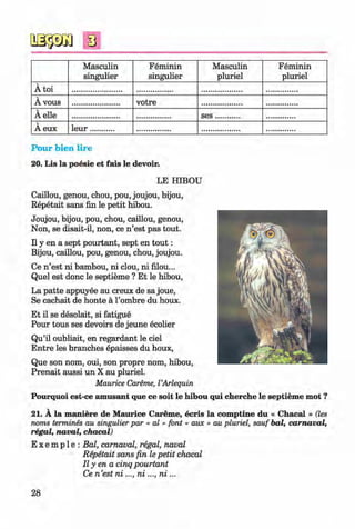 <§>
s
Masculin
singulier
Feminin
singulier
Masculin
pluriel
Feminin
pluriel
Ä toi
Ä vous votre
Ä eile s e s...........
A eux le u r...........
#
Pour bien lire
20. Lis la poesie et fais le devoir.
LE HIBOU
Caillou, genou, chou, pou, joujou, bijou,
Repetait sans fin le petit hibou.
Joujou, bijou, pou, chou, caillou, genou,
Non, se disait-il, non, ce n ’est pas tout.
II y en a sept pourtant, sept en to u t:
Bijou, caillou, pou, genou, chou, joujou.
Ce n ’est ni bambou, ni clou, ni filou...
Quel est done le septieme ? Et le hibou,
La patte appuyee au creux de sa joue,
Se cachait de honte a l’ombre du houx.
Et il se desolait, si fatigue
Pour tous ses devoirs de jeune ecolier
Qu’il oubliait, en regardant le ciel
Entre les branches epaisses du houx,
Que son nom, oui, son propre nom, hibou,
Prenait aussi un X au pluriel.
Maurice Careme, I’Arlequin
Pourquoi est-ce amusant que ce soit le hibou qui cherche le septieme mot ?
21. A la maniere de Maurice Careme, ecris la comptine du « Chacal » (les
noms termines au singulier par « al » font « aux » au pluriel, sauf bal, carnaval,
regal, naval, chacal)
E x e m p 1e : Bal, carnaval, regal, naval
Repetait sans fin le petit chacal
II y en a cinq pourtant
Ce n ’est n i..., n i..., n i...
28
Klimenko_FM-6r_P_6.fr_(208-13)_V.indd 28 29.05.2014 16:19:02
 