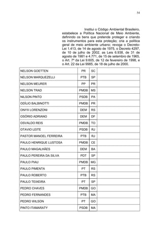 54




                                         Institui o Código Ambiental Brasileiro,
                         estabelece a Política Nacional de Meio Ambiente,
                         definindo os bens que pretende proteger e criando
                         os instrumentos para esta proteção; cria a política
                         geral de meio ambiente urbano; revoga o Decreto-
                         Lei 1.413, de 14 de agosto de 1975, o Decreto 4297,
                         de 10 de julho de 2002, as Leis 6.938, de 31 de
                         agosto de 1981 e 4.771, de 15 de setembro de 1965,
                         o Art. 7º da Lei 9.605, de 12 de fevereiro de 1998, e
                         o Art. 22 da Lei 9985, de 18 de julho de 2000.

NELSON GOETTEN                        PR     SC

NELSON MARQUEZELLI                    PTB    SP

NELSON MEURER                         PP     PR

NELSON TRAD                          PMDB    MS

NILSON PINTO                         PSDB    PA

ODÍLIO BALBINOTTI                    PMDB    PR

ONYX LORENZONI                       DEM     RS

OSÓRIO ADRIANO                       DEM     DF

OSVALDO REIS                         PMDB    TO

OTAVIO LEITE                         PSDB    RJ

PASTOR MANOEL FERREIRA                PTB    RJ

PAULO HENRIQUE LUSTOSA               PMDB    CE

PAULO MAGALHÃES                      DEM     BA

PAULO PEREIRA DA SILVA               PDT     SP

PAULO PIAU                           PMDB MG

PAULO PIMENTA                         PT     RS

PAULO ROBERTO                         PTB    RS

PAULO TEIXEIRA                        PT     SP

PEDRO CHAVES                         PMDB GO

PEDRO FERNANDES                       PTB    MA

PEDRO WILSON                          PT     GO

PINTO ITAMARATY                      PSDB    MA
 