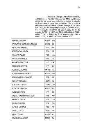 55




                                        Institui o Código Ambiental Brasileiro,
                        estabelece a Política Nacional de Meio Ambiente,
                        definindo os bens que pretende proteger e criando
                        os instrumentos para esta proteção; cria a política
                        geral de meio ambiente urbano; revoga o Decreto-
                        Lei 1.413, de 14 de agosto de 1975, o Decreto 4297,
                        de 10 de julho de 2002, as Leis 6.938, de 31 de
                        agosto de 1981 e 4.771, de 15 de setembro de 1965,
                        o Art. 7º da Lei 9.605, de 12 de fevereiro de 1998, e
                        o Art. 22 da Lei 9985, de 18 de julho de 2000.

RAFAEL GUERRA                       PSDB    MG

RAIMUNDO GOMES DE MATOS             PSDB    CE

RAUL JUNGMANN                       PPS     PE

REGIS DE OLIVEIRA                   PSC     SP

RIBAMAR ALVES                       PSB     MA

RICARDO BARROS                       PP     PR

RICARDO BERZOINI                     PT     SP

ROBERTO BRITTO                       PP     BA

ROBERTO ROCHA                       PSDB    MA

RODRIGO DE CASTRO                   PSDB    MG

RODRIGO ROLLEMBERG                  PSB     DF

ROGERIO LISBOA                      DEM     RJ

RONALDO CAIADO                      DEM     GO

ROSE DE FREITAS                     PMDB    ES

RUBENS OTONI                         PT     GO

SABINO CASTELO BRANCO                PTB    AM

SANDES JÚNIOR                        PP     GO

SANDRO MABEL                         PR     GO

SÉRGIO MORAES                        PTB    RS

SILVIO COSTA                        PMN     PE

SILVIO LOPES                        PSDB    RJ

SOLANGE ALMEIDA                     PMDB    RJ
 