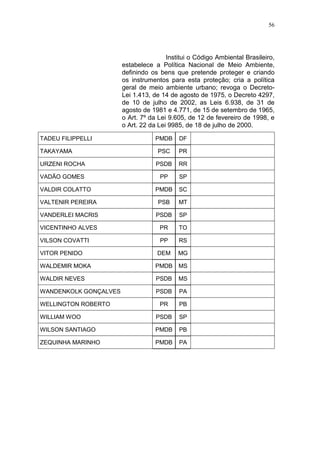 56




                                       Institui o Código Ambiental Brasileiro,
                       estabelece a Política Nacional de Meio Ambiente,
                       definindo os bens que pretende proteger e criando
                       os instrumentos para esta proteção; cria a política
                       geral de meio ambiente urbano; revoga o Decreto-
                       Lei 1.413, de 14 de agosto de 1975, o Decreto 4297,
                       de 10 de julho de 2002, as Leis 6.938, de 31 de
                       agosto de 1981 e 4.771, de 15 de setembro de 1965,
                       o Art. 7º da Lei 9.605, de 12 de fevereiro de 1998, e
                       o Art. 22 da Lei 9985, de 18 de julho de 2000.

TADEU FILIPPELLI                   PMDB    DF

TAKAYAMA                           PSC     PR

URZENI ROCHA                       PSDB    RR

VADÃO GOMES                         PP     SP

VALDIR COLATTO                     PMDB    SC

VALTENIR PEREIRA                   PSB     MT

VANDERLEI MACRIS                   PSDB    SP

VICENTINHO ALVES                    PR     TO

VILSON COVATTI                      PP     RS

VITOR PENIDO                       DEM     MG

WALDEMIR MOKA                      PMDB    MS

WALDIR NEVES                       PSDB    MS

WANDENKOLK GONÇALVES               PSDB    PA

WELLINGTON ROBERTO                  PR     PB

WILLIAM WOO                        PSDB    SP

WILSON SANTIAGO                    PMDB    PB

ZEQUINHA MARINHO                   PMDB    PA
 