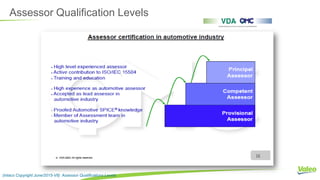 Assessor Qualification Levels
(Intacs Copyright June/2015-V8) Assessor Qualifications Levels
 
