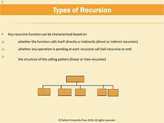 662213141-Tuxdoc-com-Programming-in-c-Reema-Thareja.pdf