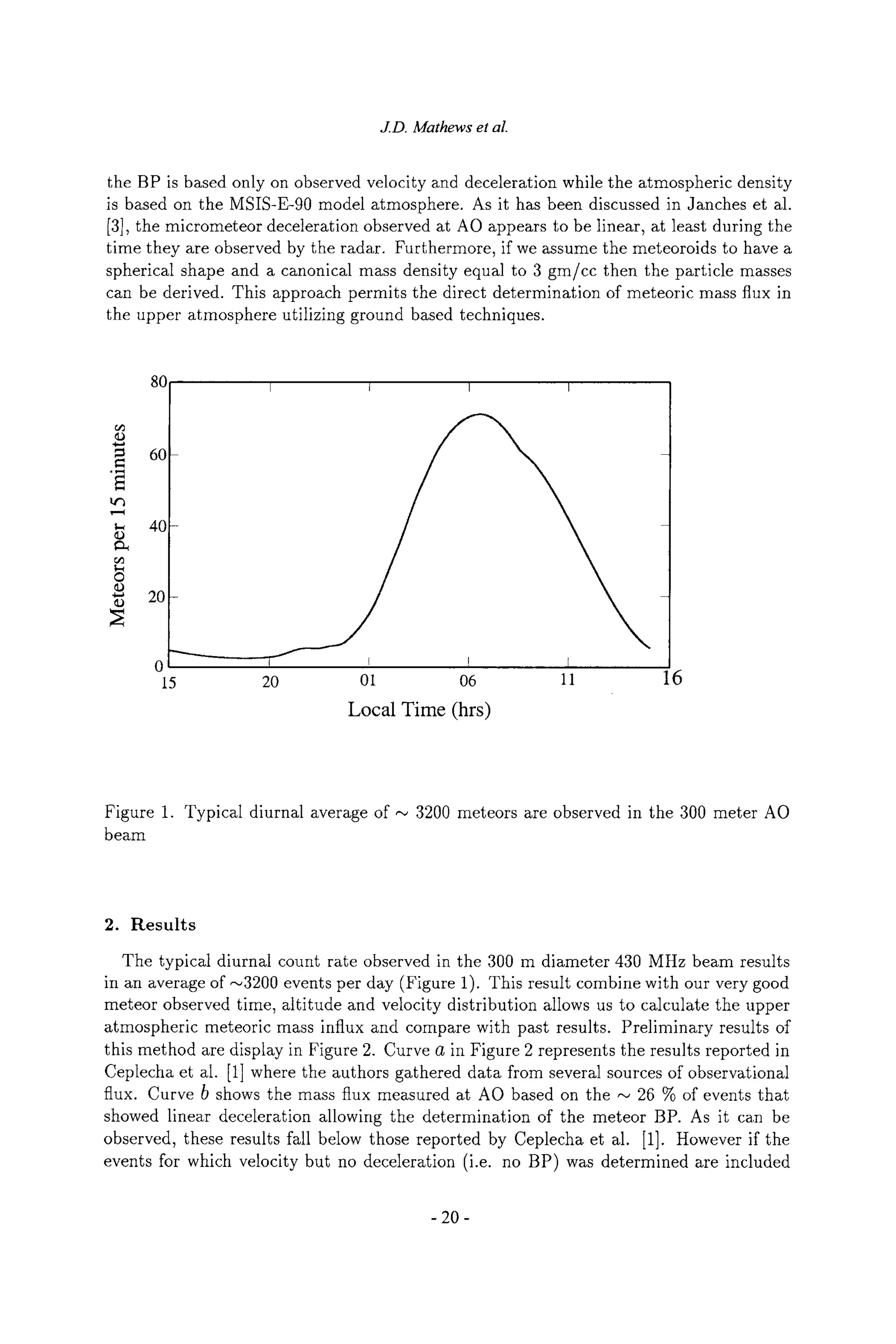 J.D. Mathews et al.
the BP is based only on observed velocity and deceleration while the atmospheric density
is based on the MSIS-E-90 model atmosphere. As it has been discussed in Janches et al.
[3], the micrometeor deceleration observed at AO appears to be linear, at least during the
time they are observed by the radar. Furthermore, if we assume the meteoroids to have a
spherical shape and a canonical mass density equal to 3 gm/cc then the particle masses
can be derived. This approach permits the direct determination of meteoric mass flux in
the upper atmosphere utilizing ground based techniques.
80 I I t I
=~ 60
40
9
c~
O
20
9
01 06 11
Local Time (hrs)
15 20 16
Figure 1. Typical diurnal average of ~ 3200 meteors are observed in the 300 meter AO
beam
2. Results
The typical diurnal count rate observed in the 300 m diameter 430 MHz beam results
in an average of ~3200 events per day (Figure 1). This result combine with our very good
meteor observed time, altitude and velocity distribution allows us to calculate the upper
atmospheric meteoric mass influx and compare with past results. Preliminary results of
this method are display in Figure 2. Curve a in Figure 2 represents the results reported in
Ceplecha et al. [1] where the authors gathered data from several sources of observational
flux. Curve b shows the mass flux measured at AO based on the ~ 26 % of events that
showed linear deceleration allowing the determination of the meteor BP. As it can be
observed, these results fall below those reported by Ceplecha et al. [1]. However if the
events for which velocity but no deceleration (i.e. no BP) was determined are included
- 20-
 